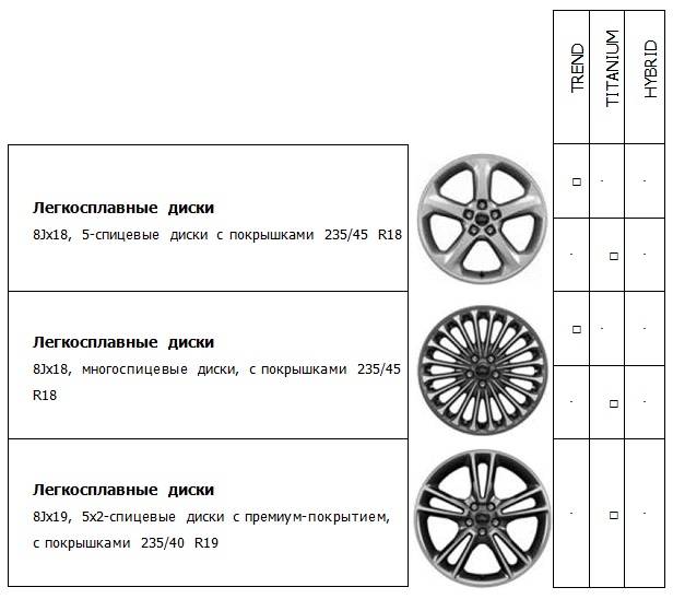 Размер колес рено дастер: оригинальные параметры, допустимые размеры нештатных шин