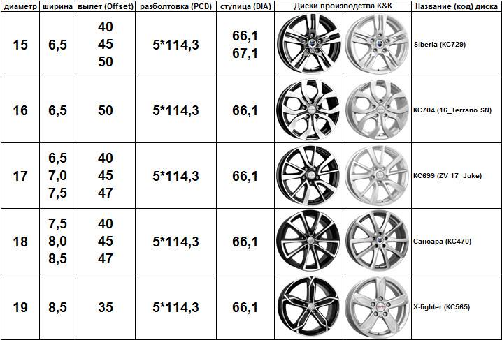 Шины и разболтовка колесных дисков на Рено Дастер: выбираем с умом