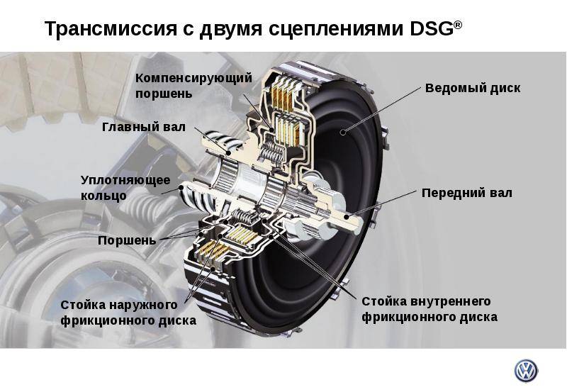Что такое DSG в автомобиле: особенности преселективной роботизированной КПП с двумя сцеплениями