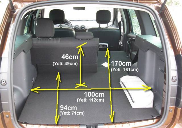 Объём багажника рено каптур: размер в см, фото, видео