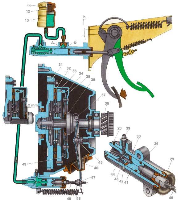 Туго нажимается педаль сцепления ваз 2112
