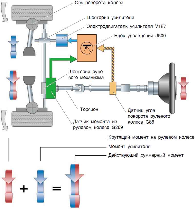 Электромеханический усилитель рулевого управления