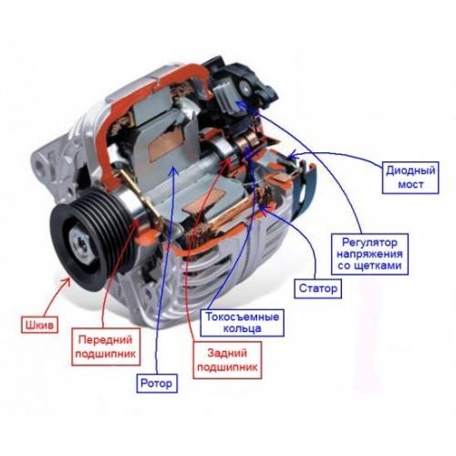 Проверка генератора в автомобиле: дефекты, симптомы и стоимость