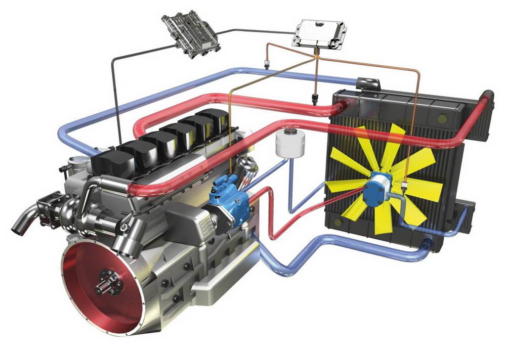 Система охлаждения автомобильного двигателя - устройство и принцип работы