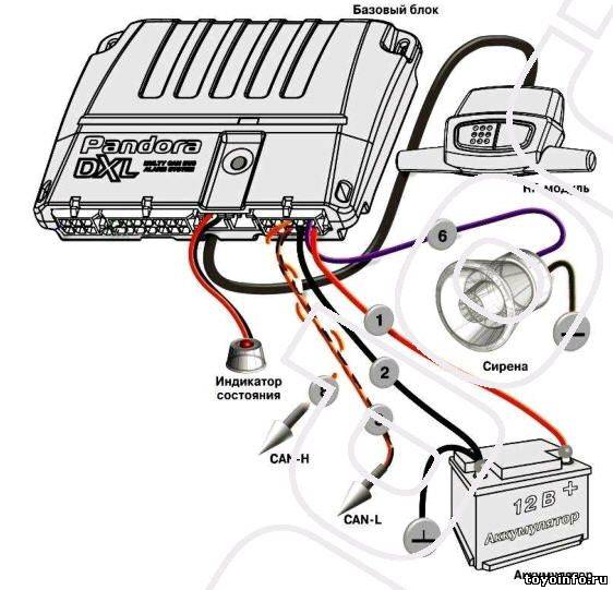 Установка сигнализации на авто своими руками: порядок подключения и видео-инструкция как установить автосигнализацию