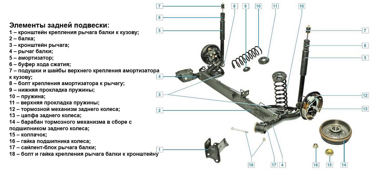 Передняя стойка рено дастер 4х4 схема с картинками