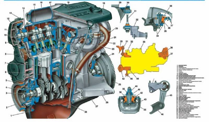 Схема двигателя ваз-2112 16 клапанов в картинках с пояснениями