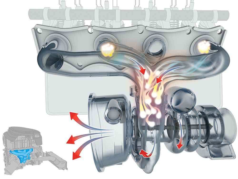 Принцип работы турбины на дизельном двигателе | авто брянск