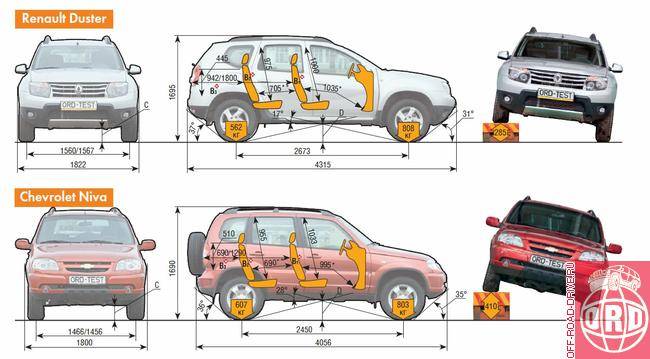 Габаритные размеры автомобиля рено дастер: 2014, 2015, 2021 года выпуска