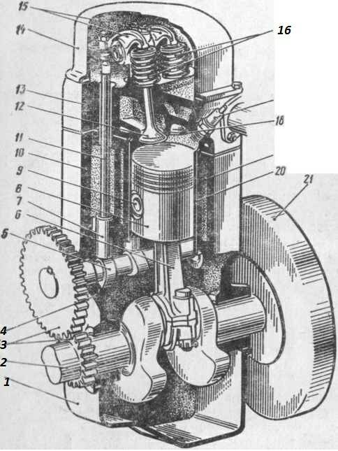 Как устроен одноцилиндровый четырехтактный двигатель?