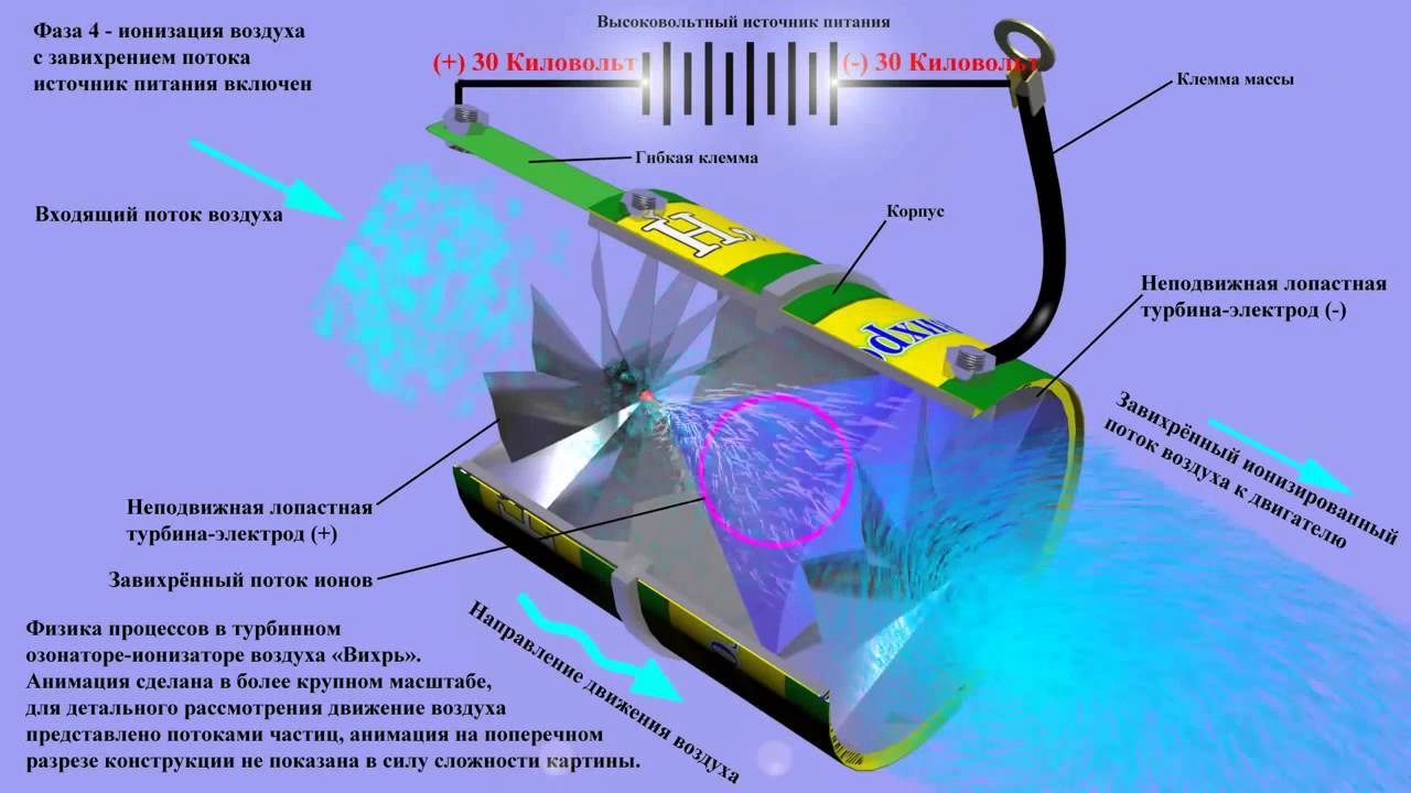 Схема ионизатора воздуха