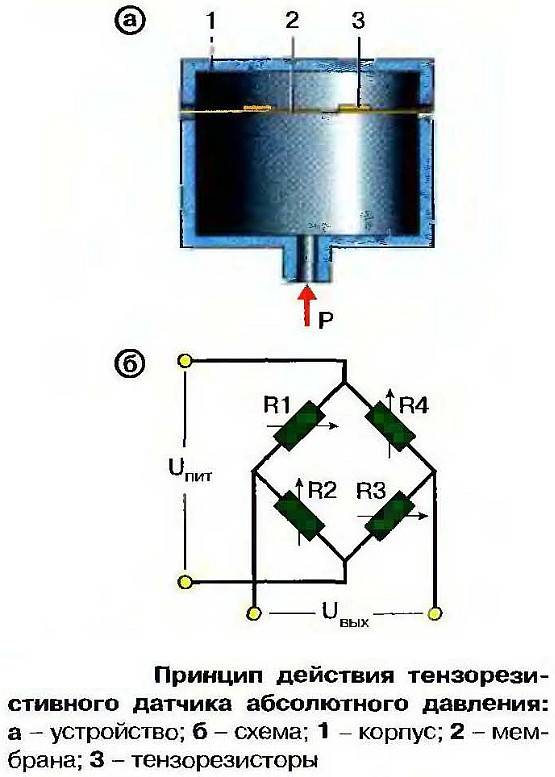 Ошибка p0108: высокое напряжение в цепи датчика абсолютного давления во впускном коллекторе