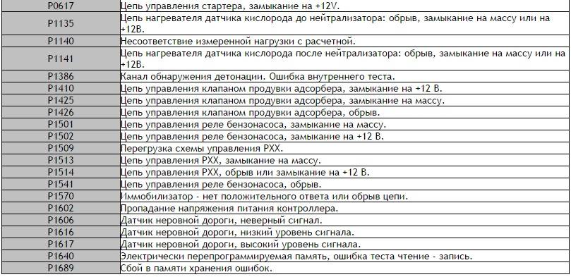 ✅ p0504 ошибка ваз гранта - avtoarsenal54.ru