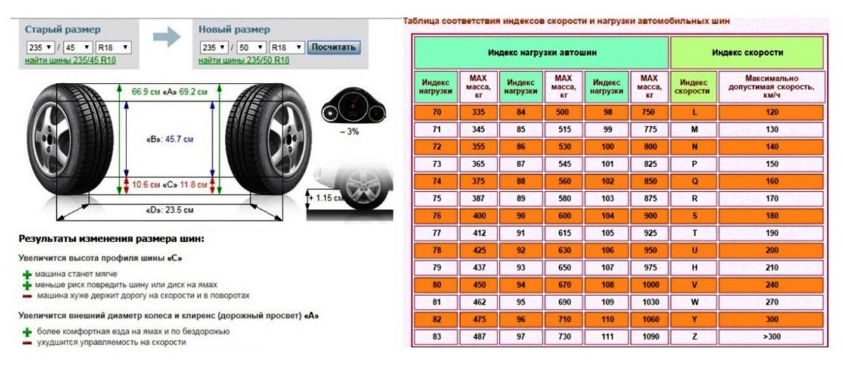Калькулятор подбора диска по типоразмеру шин - calcplus.ru