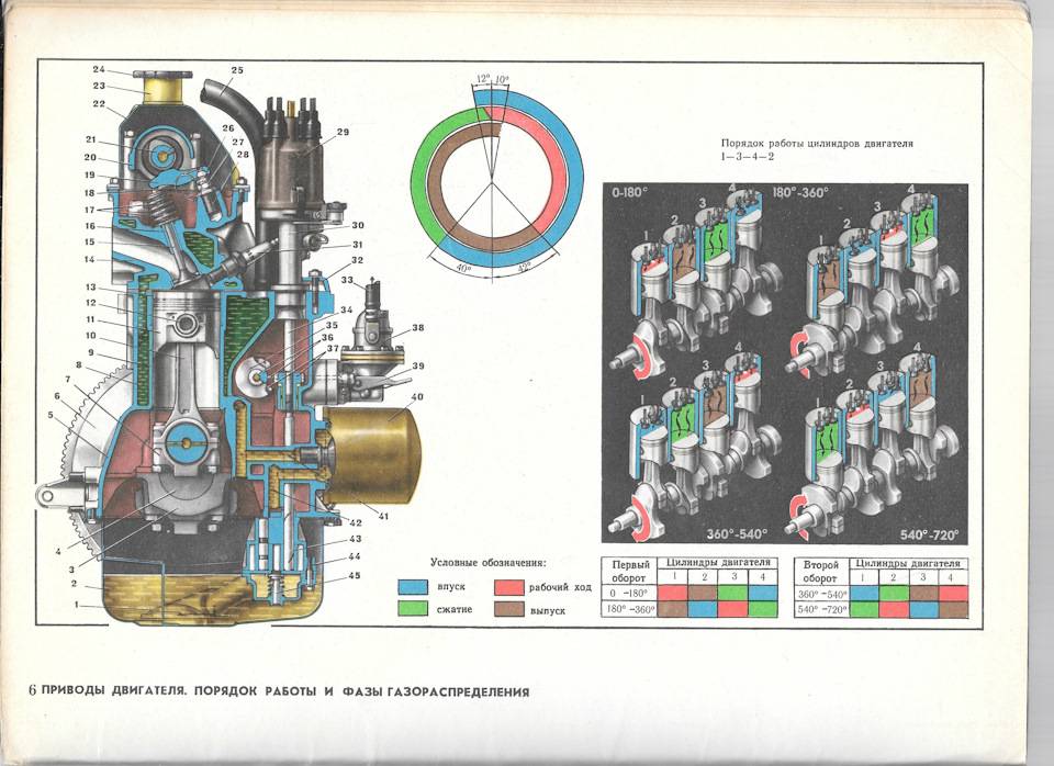 Схема и порядок работы четырехцилиндрового двигателя