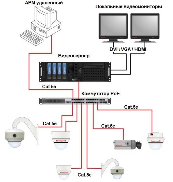 Видеорегистратор из веб-камеры: особенности применения и основные параметры