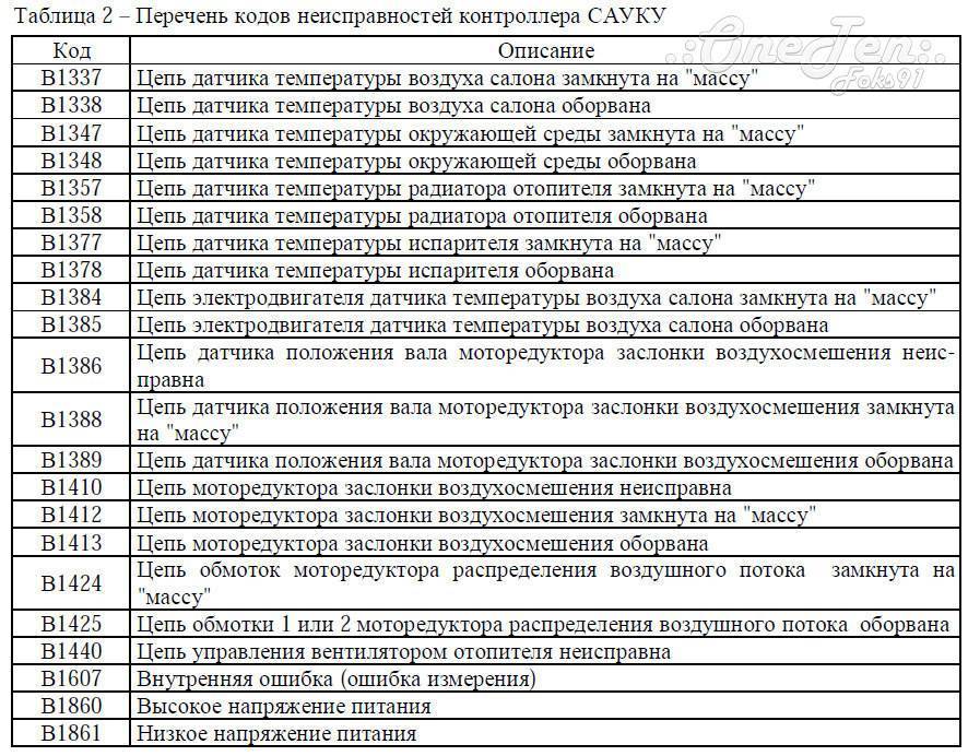 ✅ коды ошибок ваз 2112 - motoshkolads.ru