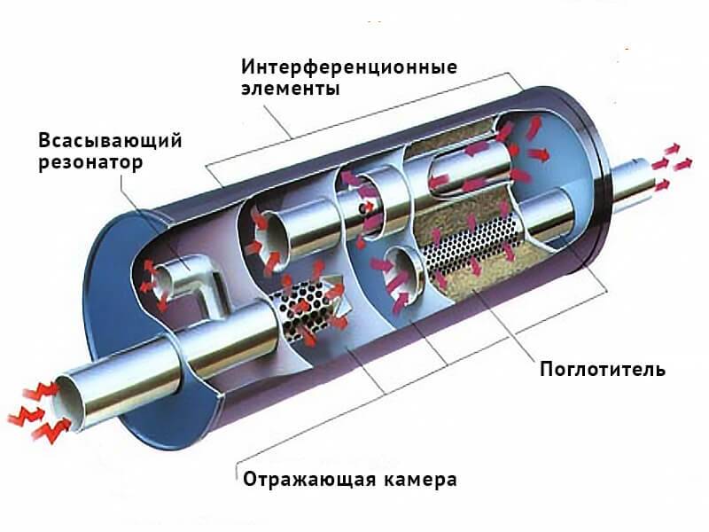 Глушитель ваз работает громко