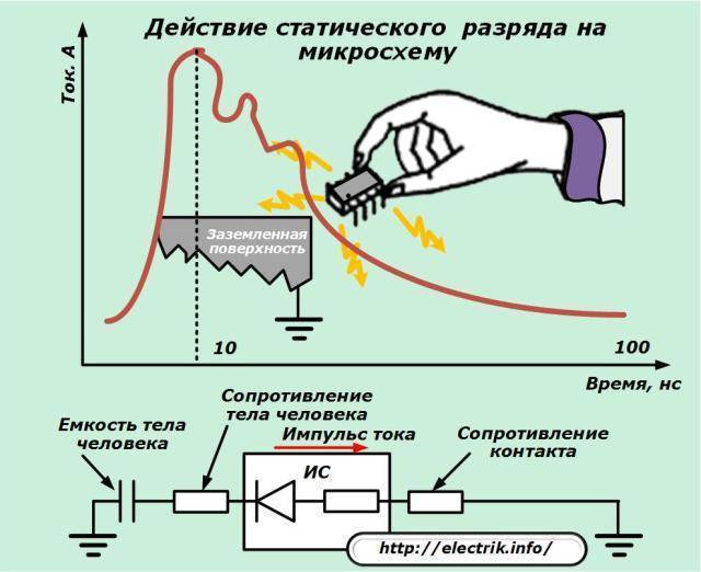 Бьюсь током. Статическое электричество схема. Схема статичного электричества. Статический разряд схема. Напряжение статического электричества.