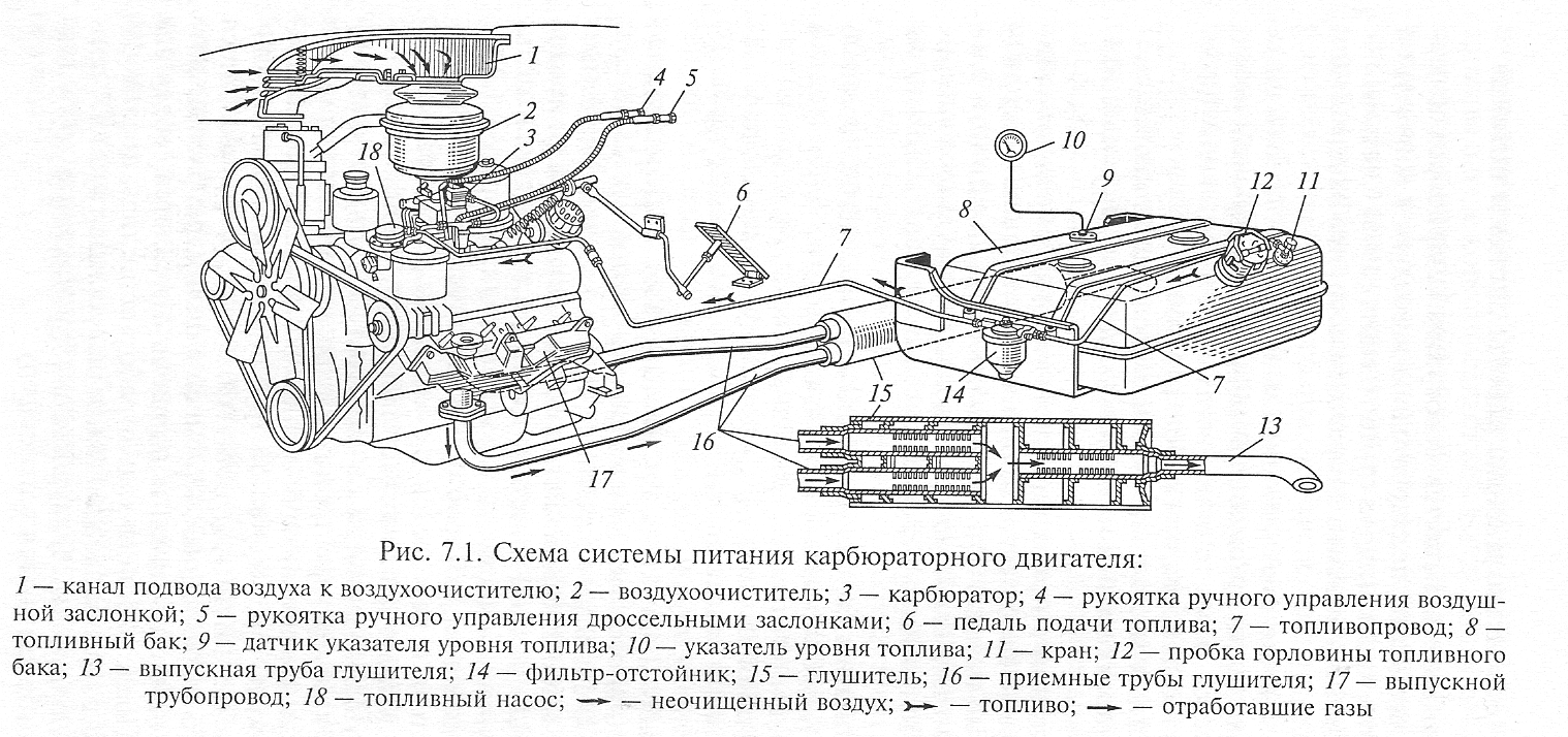 Работа системы питания. Схема системы питания ГАЗ 3307. Чертеж системы питания двигателя автомобиля ГАЗ 3307. Принципиальная схема питания карбюраторного двигателя. ГАЗ 3307 система питания двигателя.