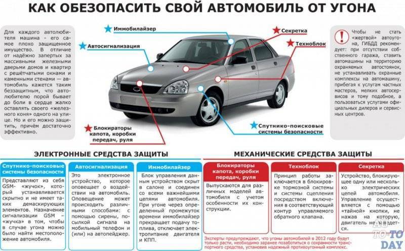 Противоугонные системы для автомобиля: варианты, плюсы и минусы | carakoom.com