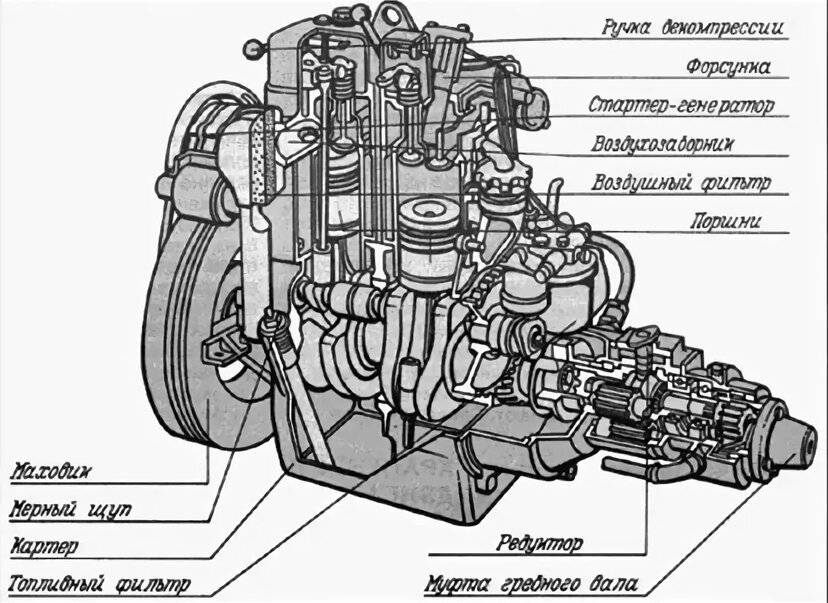 Конструктивные особенности дизельного двигателя