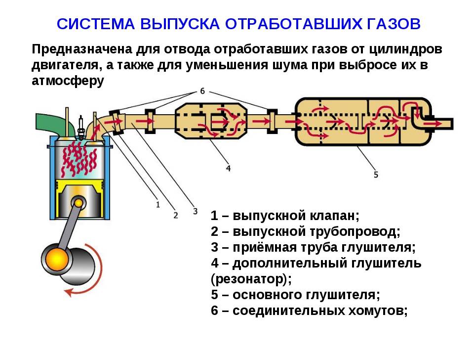 Не работает стеклоподъемник неисправно рулевое управление неисправен глушитель