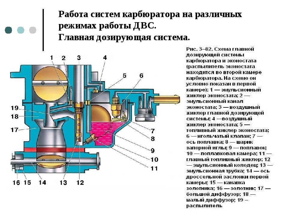 Регулировка и настройка карбюраторов ваз-2106 | avtobrands.ru