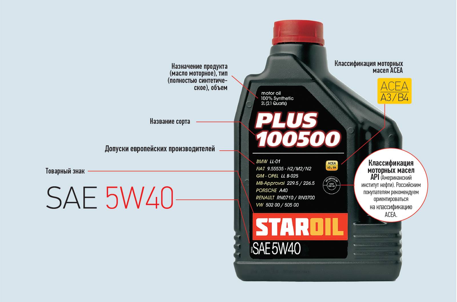 Масло 5w-40: характеристика и лучшие моторные масла вязкости 5w-40