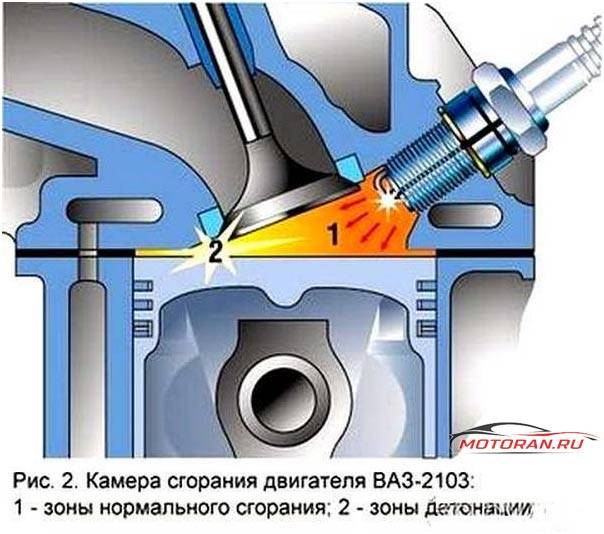 Детонация двигателя после выключения зажигания ваз 2109
