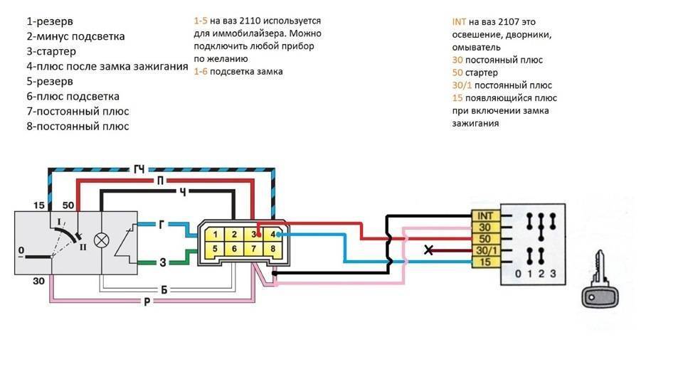 ВАЗ 2106-2114 – сравниваем замки зажигания у разных моделей