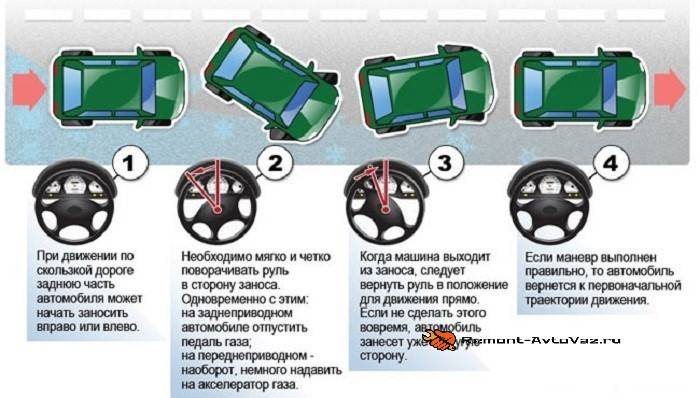 Основные преимущества заднего привода у автомобиля — авто область — авто новости мира и россии