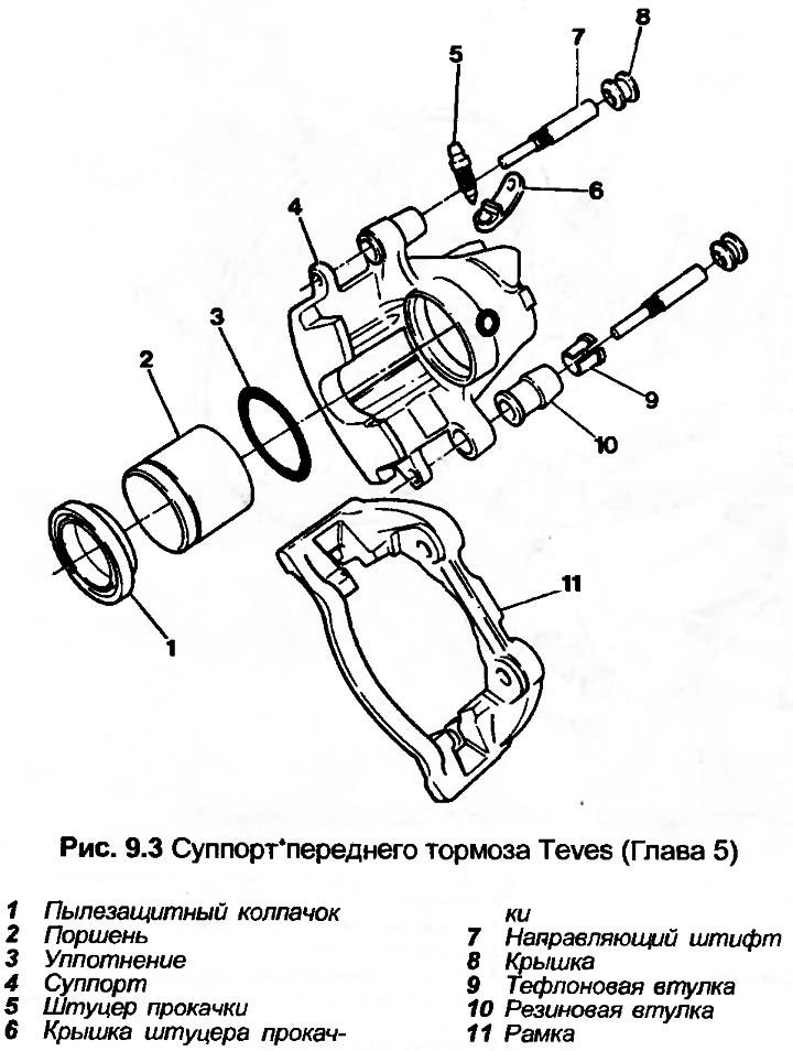 Принцип работы суппорта ваз 2109