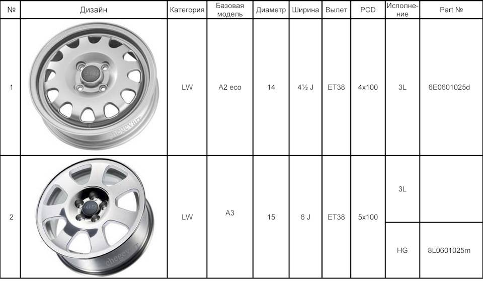 Размеры колес и дисков на лада гранта все параметры колес: pcd, вылет и размер дисков, сверловка – размерколес.ru