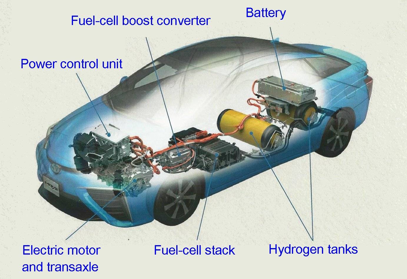 Водородный двигатель: типы,устройство,принцип работы,фото,видео