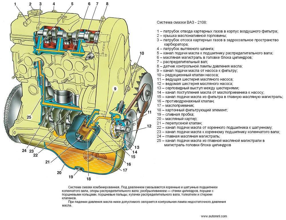 Из чего состоит двигатель автомобиля ваз 2110