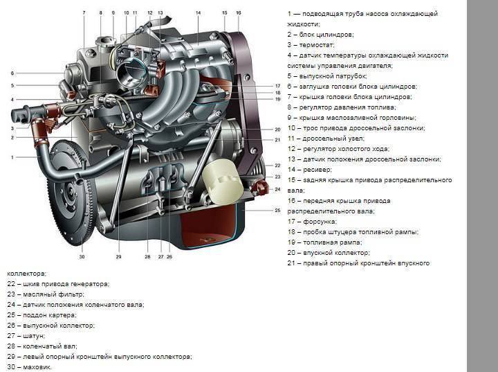 Двигатель ваз 2114 схема с описанием