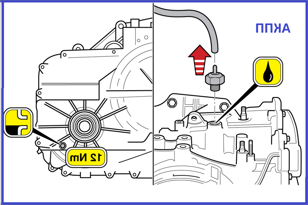 Уровень масла акпп круз