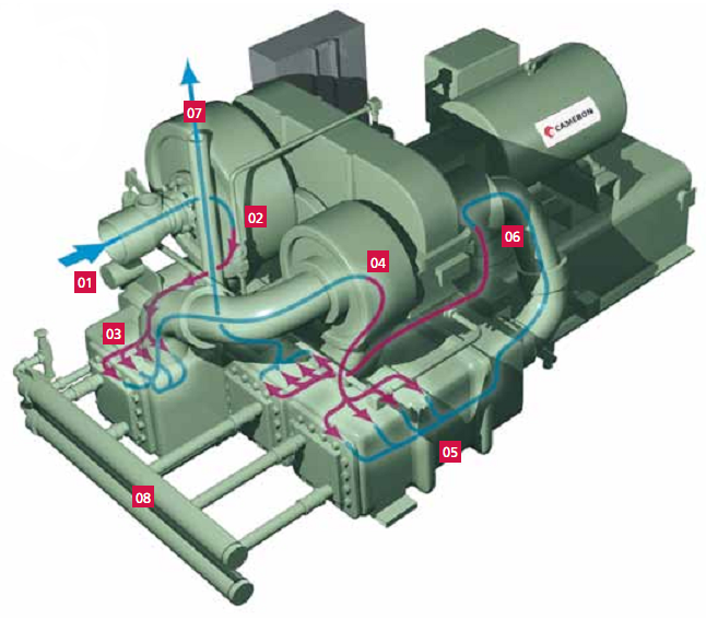 Технические характеристики двигателя