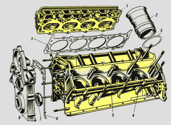 Устройство современного двигателя внутреннего сгорания