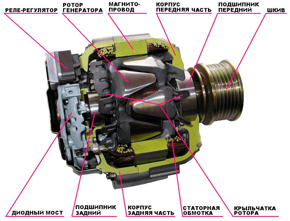Схема работы генератора автомобиля