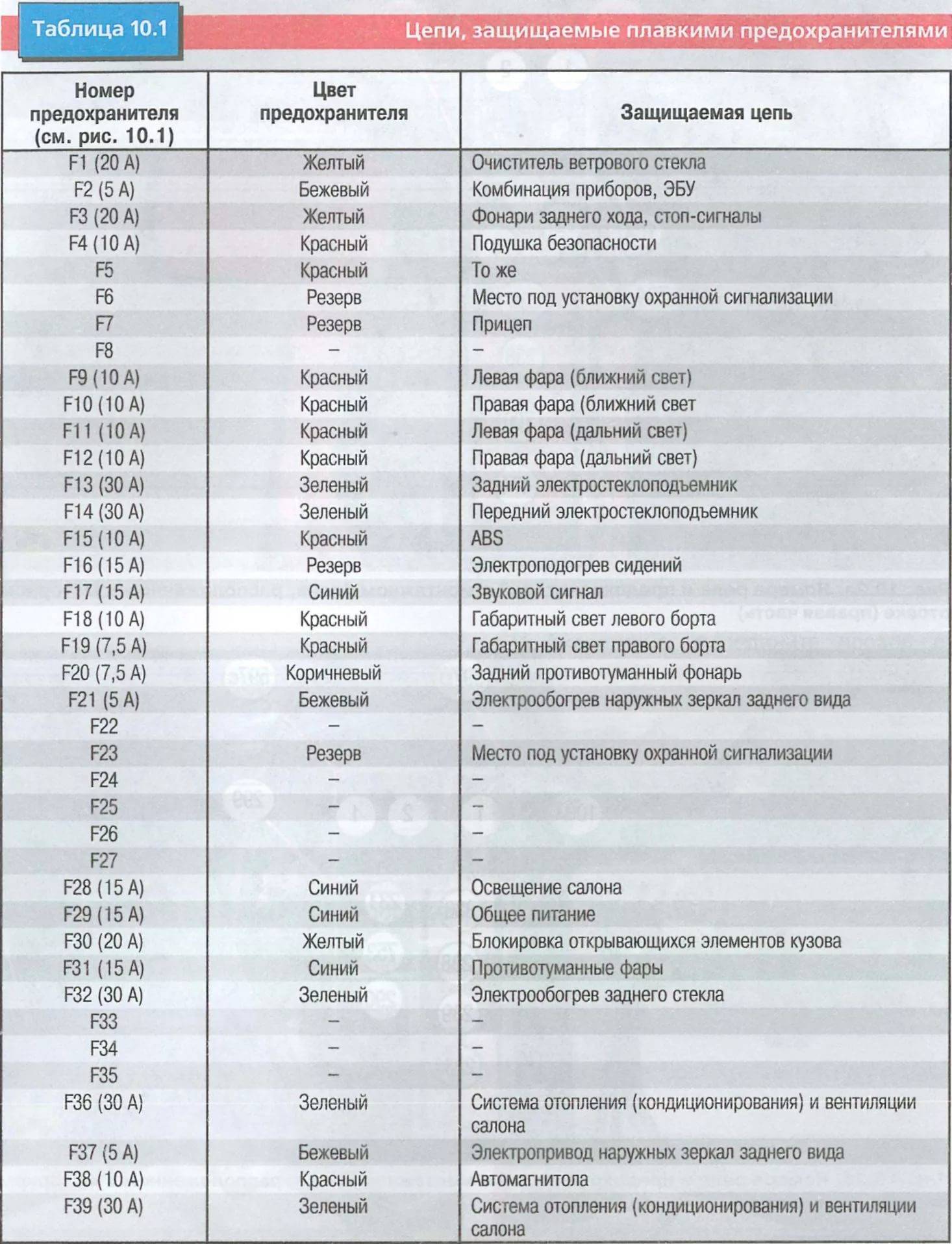 Как открыть крышку предохранители рено логан