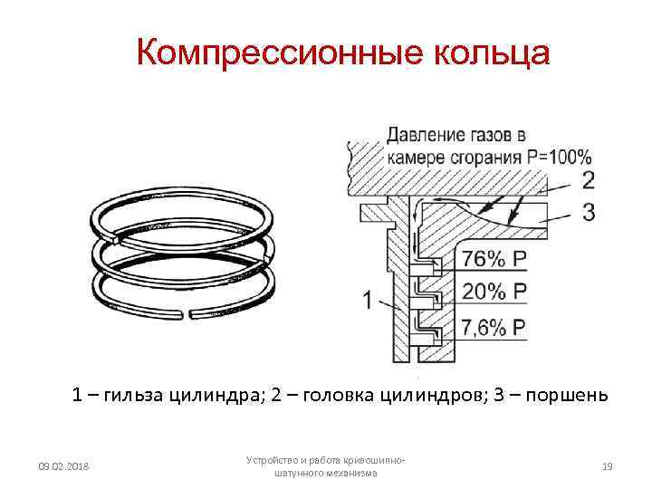 Компрессионные и маслосъемные кольца: конструкции, неисправности, технология установки
