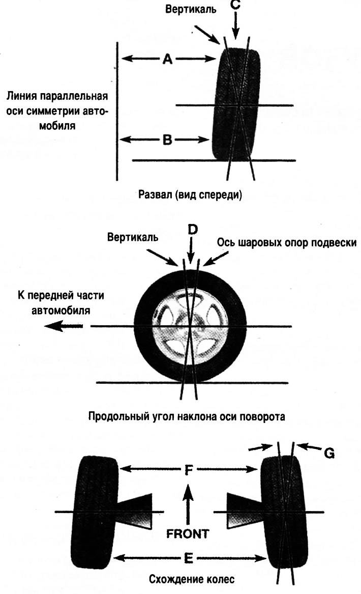 Развал схождение схема