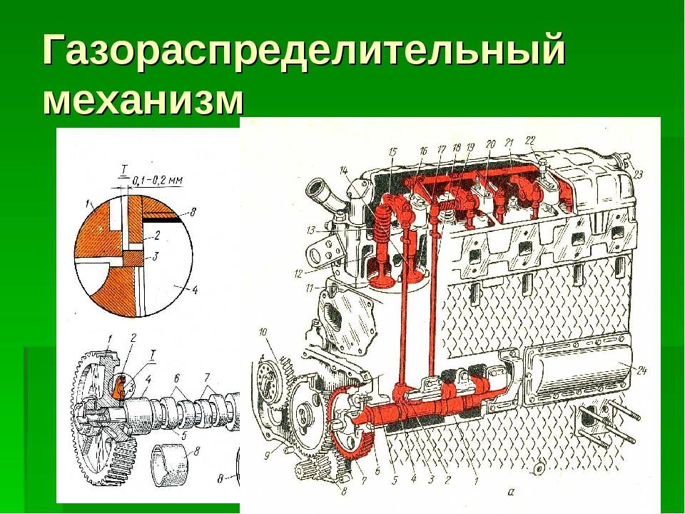 Газораспределительный механизм двигателя (грм)
