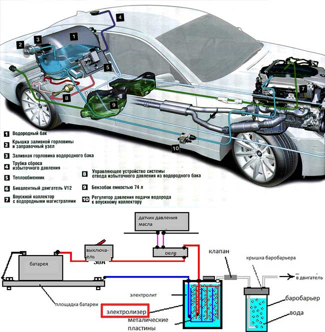 Водородный двигатель для автомобиля: принцип работы, плюсы и минусы, как сделать самостоятельно