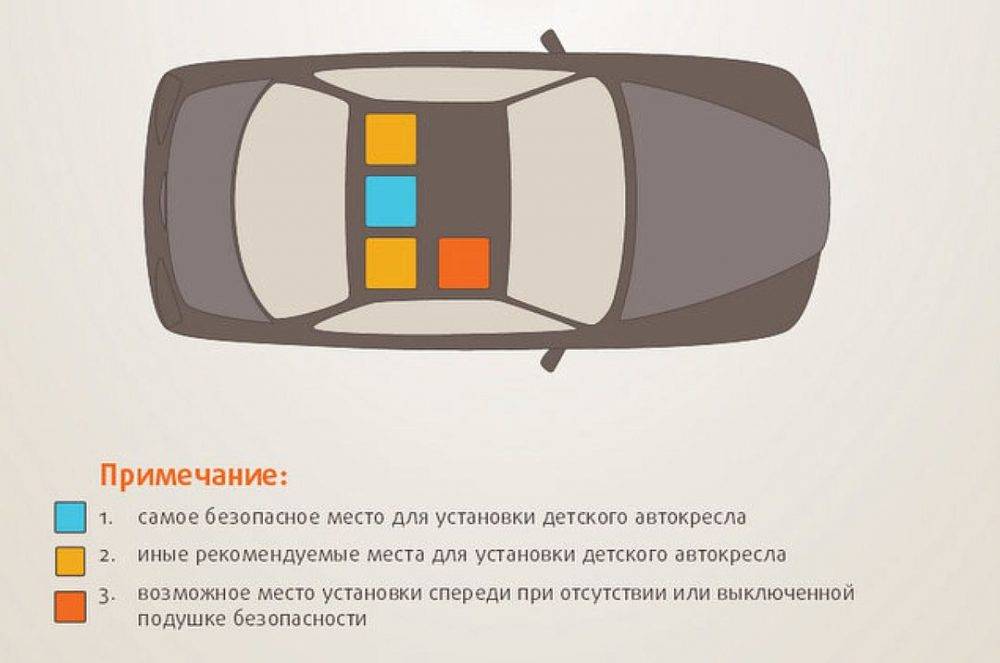 Где самое безопасное место в автомобиле для ребенка? | отдел гибдд умвд россии по городу брянску