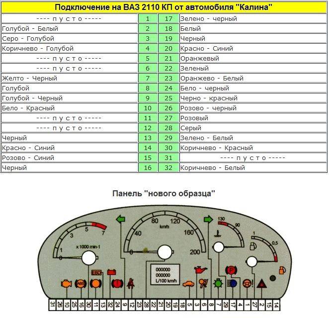 Панель приборов лады калина: описание значков, ламп и индикаторов, символов