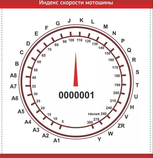 Индекс скорости шин — расшифровка обозначений