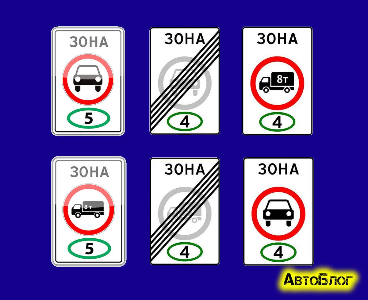 12 дорожных знаков, которые легко перепутать
